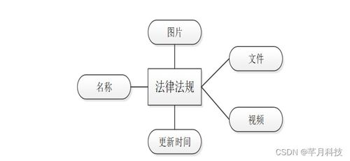 SSM框架下法律咨詢公司管理信息系統的分析與設計